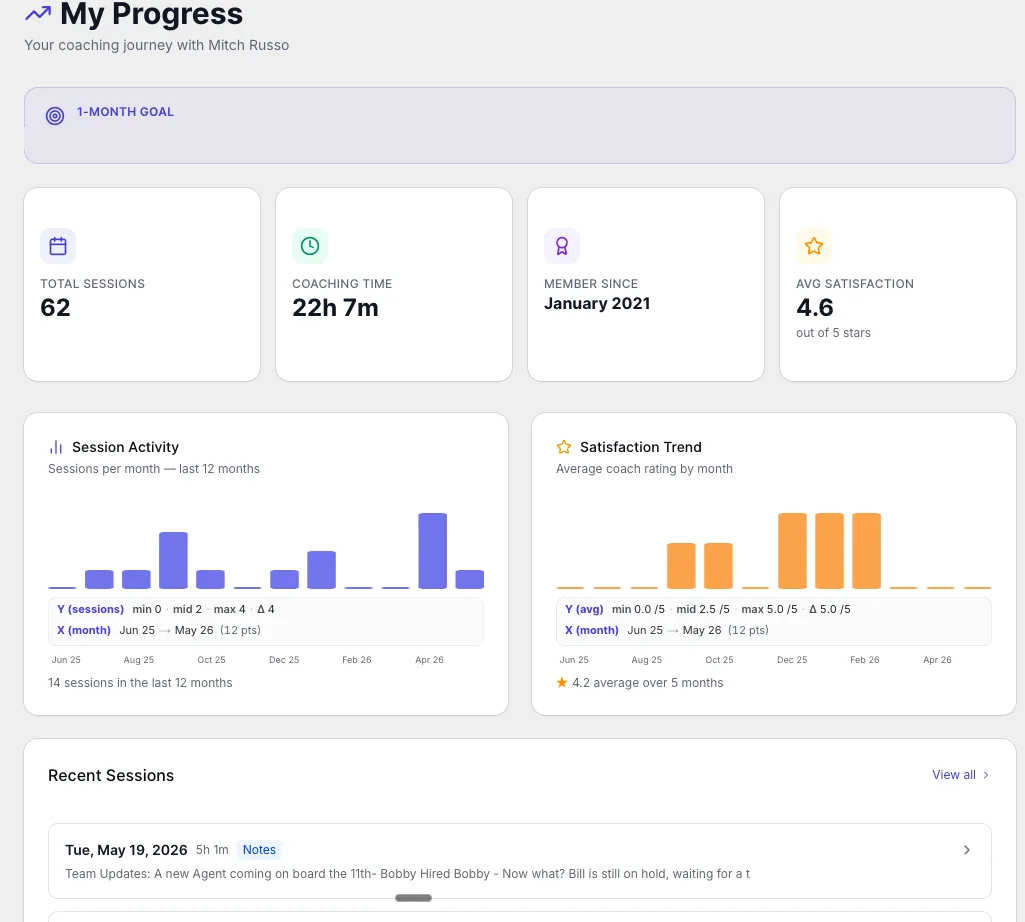 ClickCoach client progress report with metric charts and trends